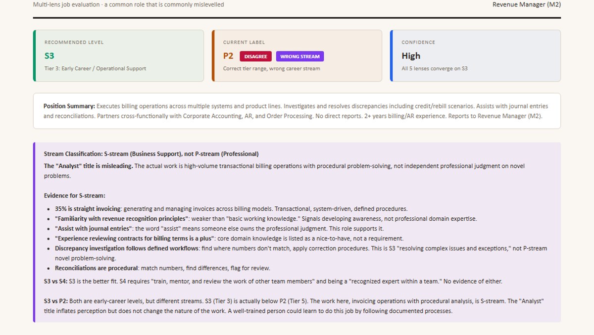 Job Evaluation demo