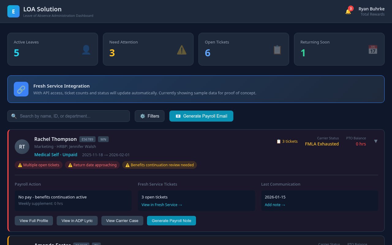 Leave of Absence Dashboard