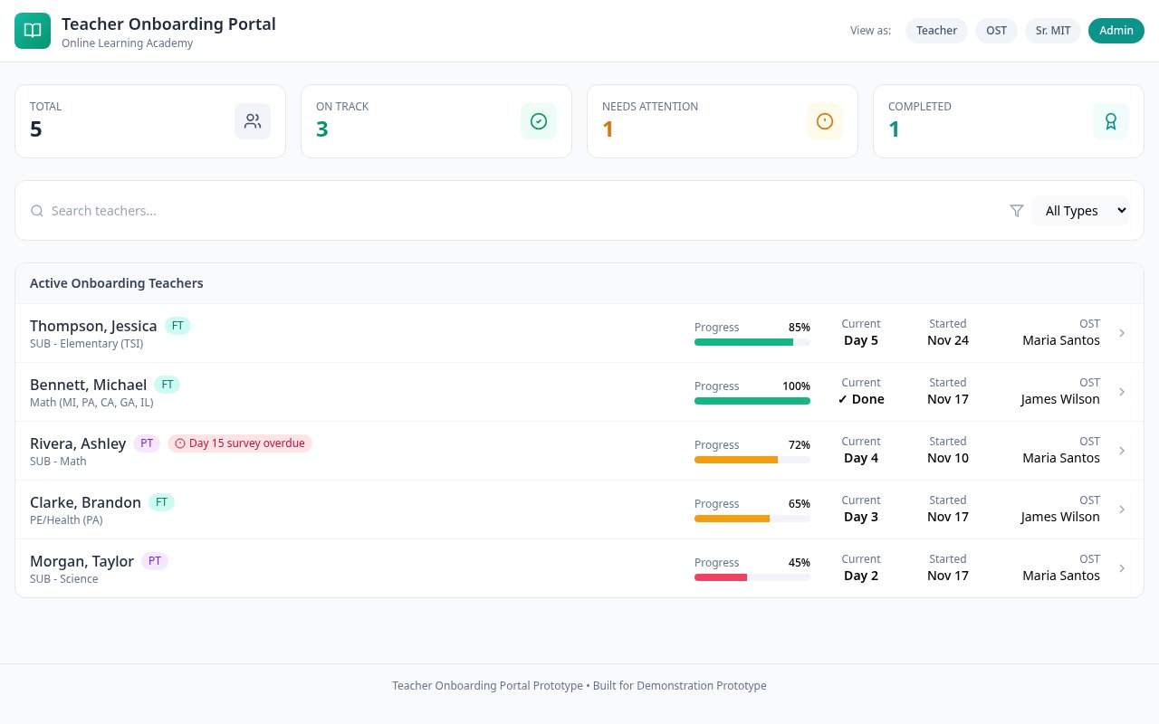 Employee Onboarding Portal