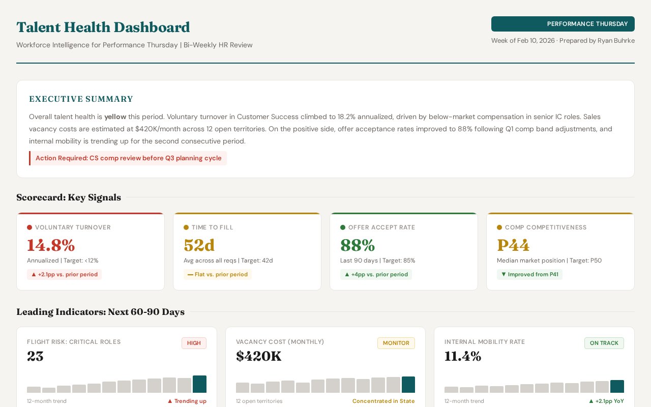 Talent Health Dashboard